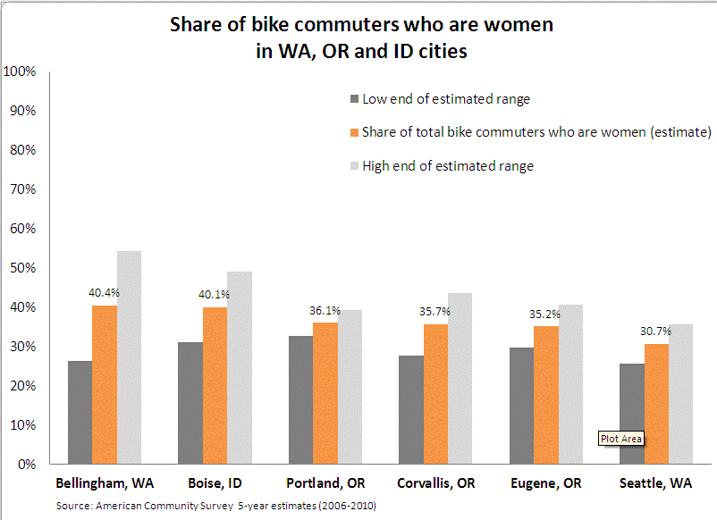 bike commuters